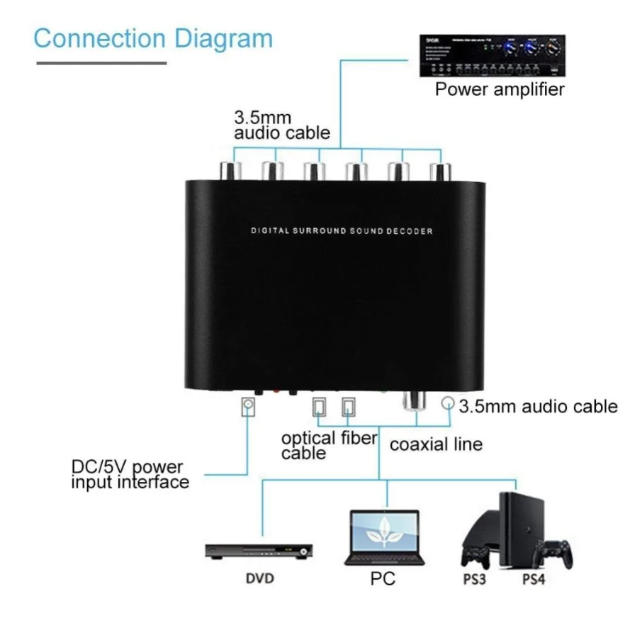 5.1 Audio Converter Digital DA - Surround Sound Decoder 评论和价格