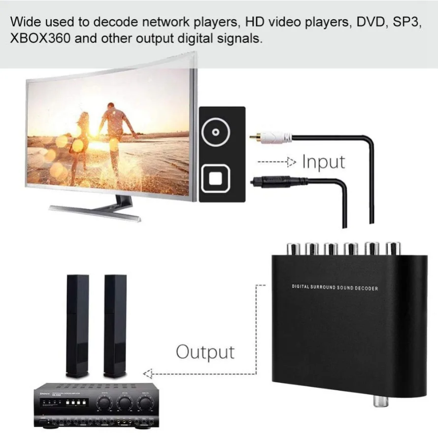 5.1 Audio Converter Digital DA - Surround Sound Decoder 评论和价格