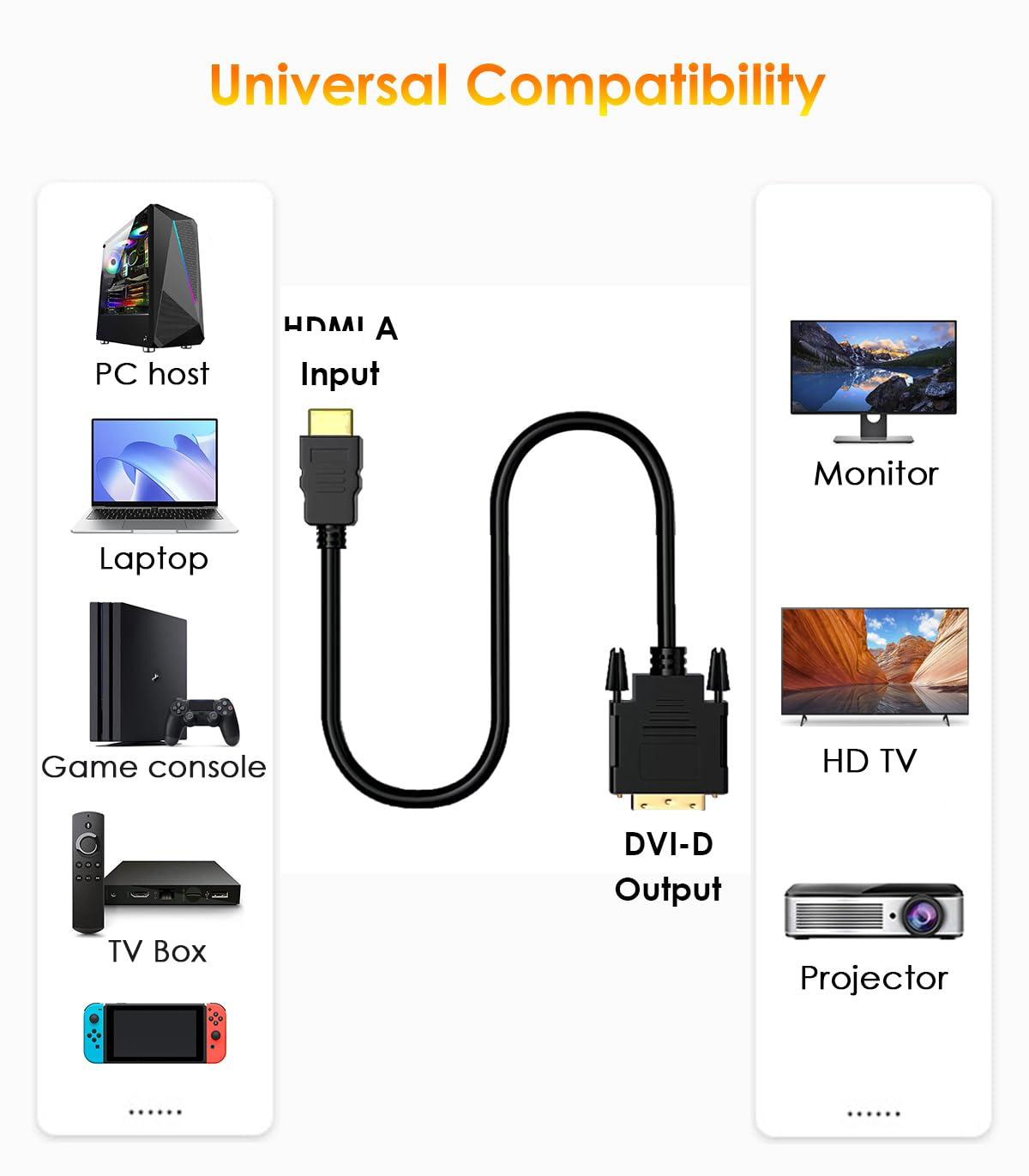 For HDMI to DVI Adapter Cable  - Home Cinema Projector 评论和价格