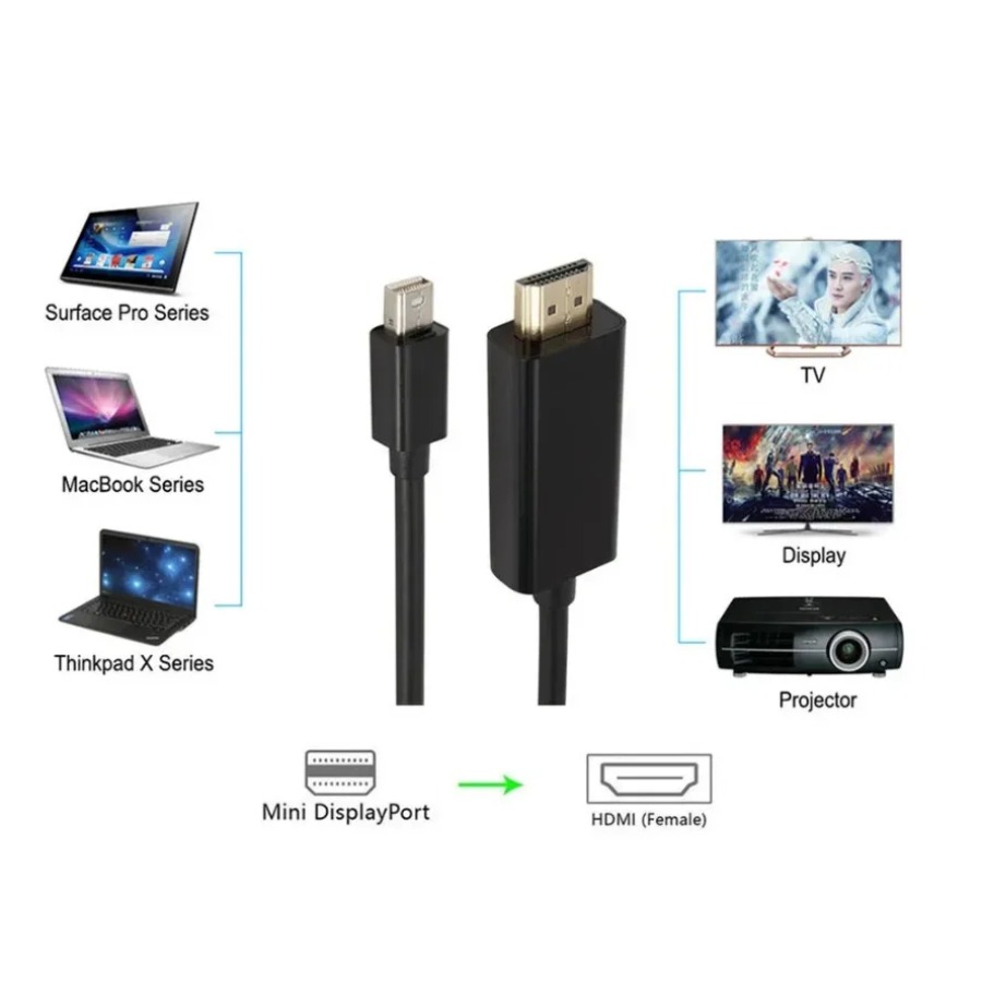 4K Mini DisplayPort To HDMI-co - Home Cinema Projector 4K 评论和价格