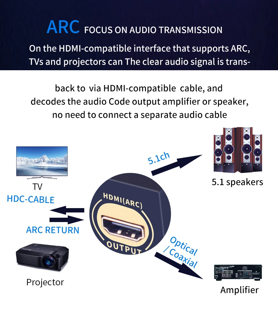 HDMI-compatible Audio Extracto - Surround Sound Decoder 评论和价格
