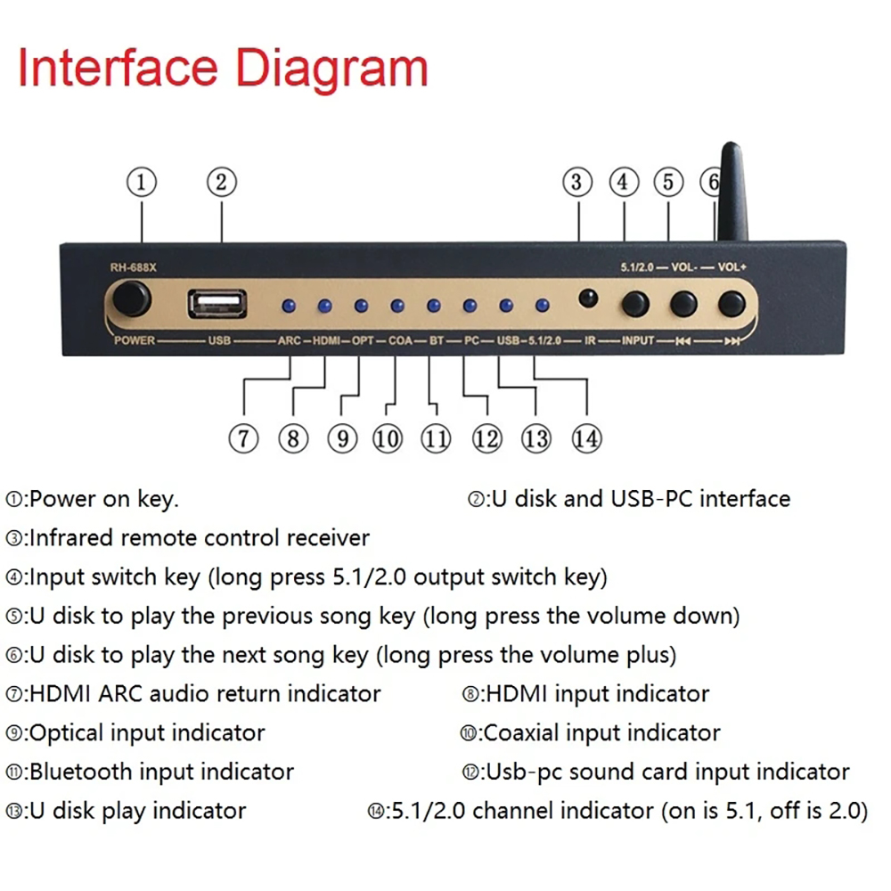 HDMI-compatible Audio Extracto - Surround Sound Decoder 评论和价格