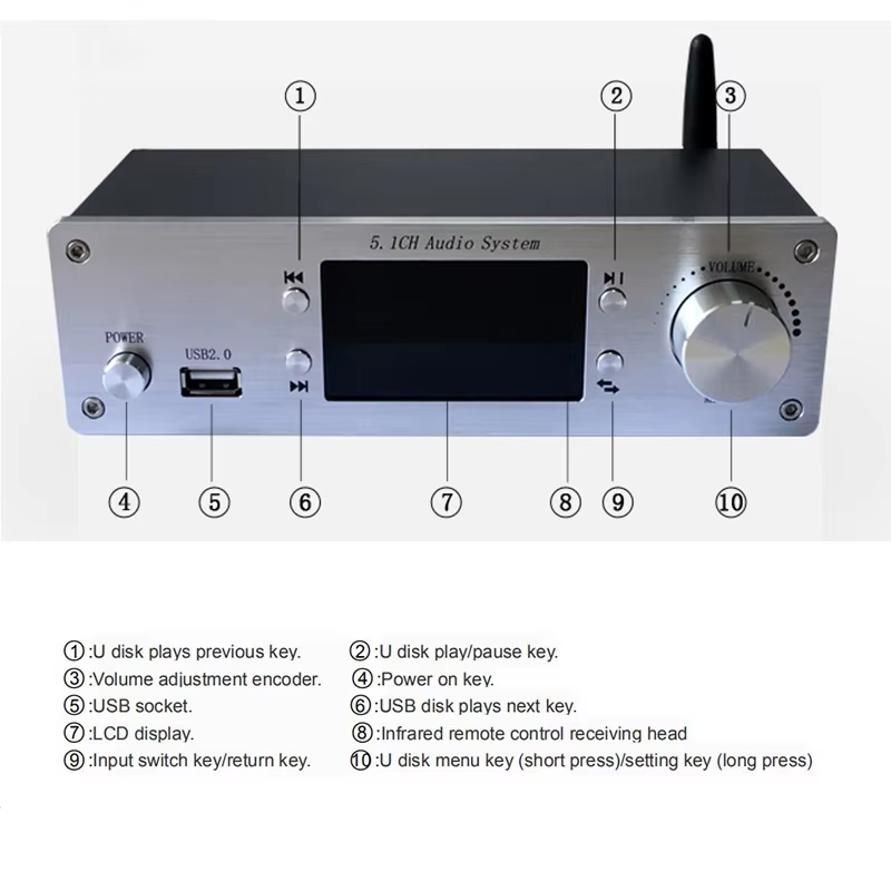 Digital 5.1 Channel Audio Syst - Surround Sound Decoder 评论和价格