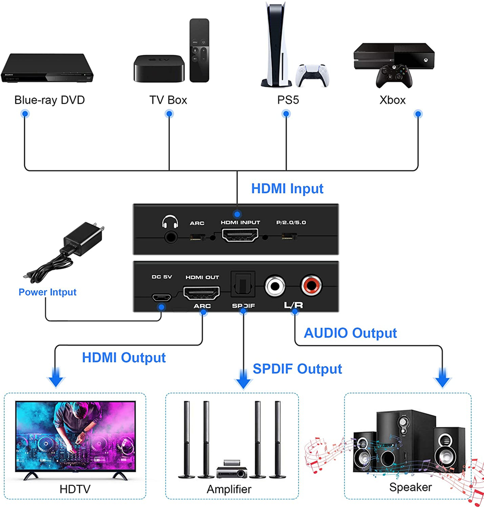 Navceker HDMI Audio Extractor  - Surround Sound Decoder 评论和价格