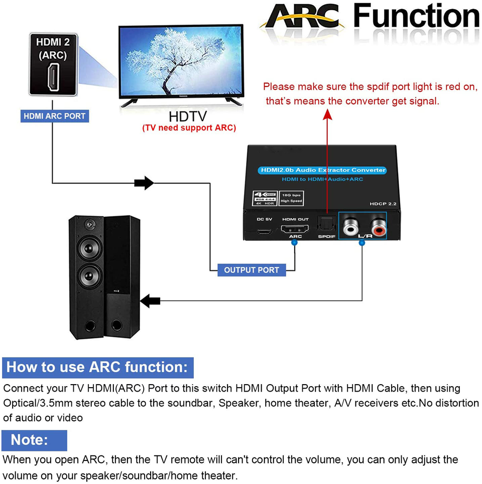 Navceker HDMI Audio Extractor  - Surround Sound Decoder 评论和价格