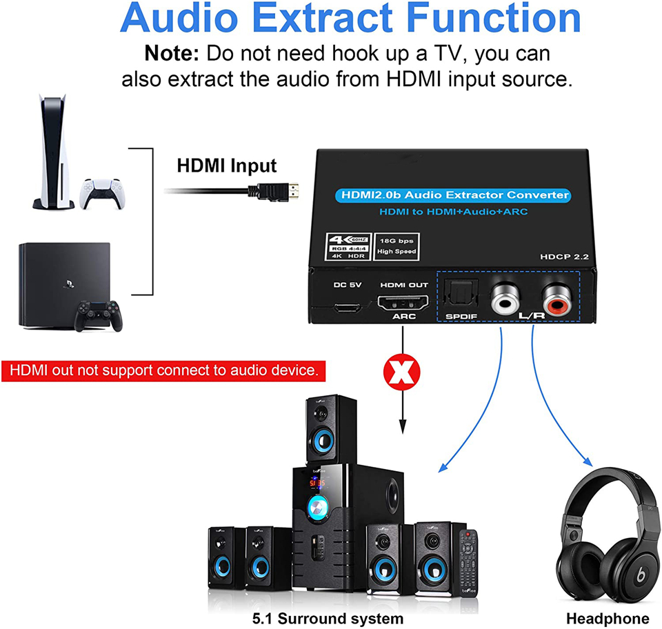 Navceker HDMI Audio Extractor  - Surround Sound Decoder 评论和价格