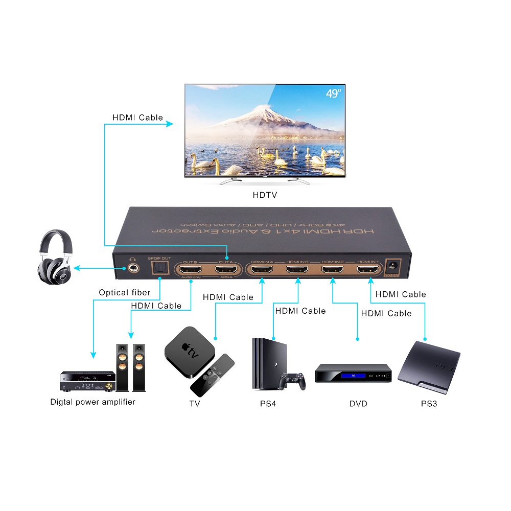 HDMI Switch 4x1 4Kx2K 60Hz SPD - Surround Sound Decoder 评论和价格