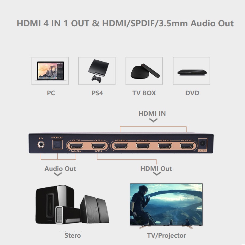HDMI Switch 4x1 4Kx2K 60Hz SPD - Surround Sound Decoder 评论和价格